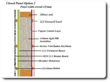 Closed Panel Timber Frame System