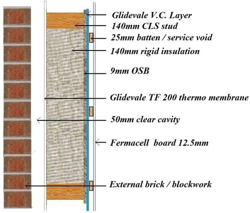 Closed Panel Timber Frame System - Vision Development