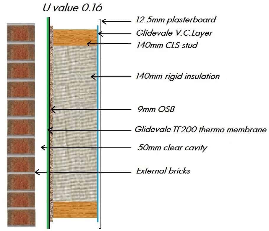 Open Panel Timber Frame System 4 - Vision Development