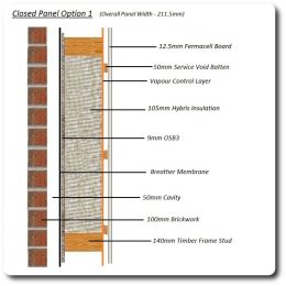 Closed Panel Timber Frame System