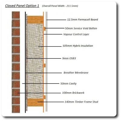 Closed Panel Timber Frame System