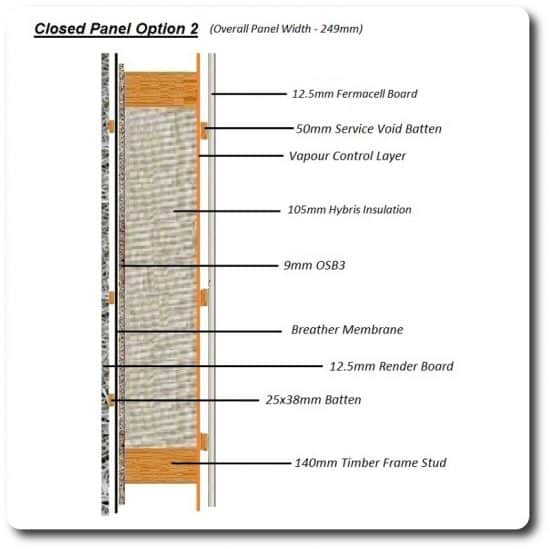 Closed Panel Timber Frame System