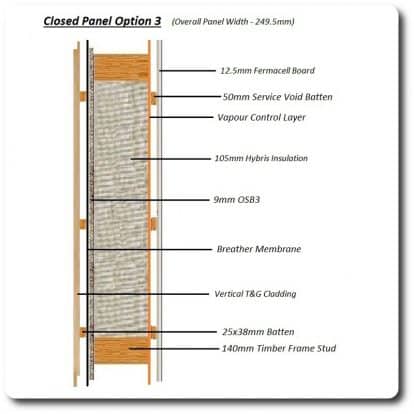 Closed Panel Timber Frame System