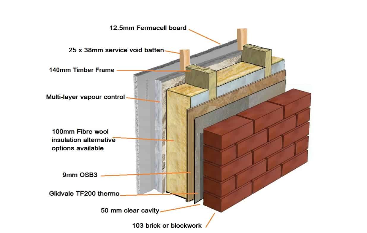 Timber Frame Wall Panels