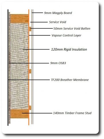 Closed Panel External Wall with 120mm Celotex & Magply - Vision Development